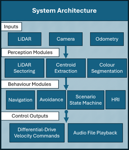 landerpisystemdiagram