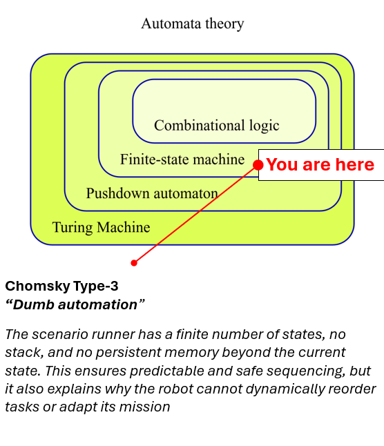 scenariorunnerdiagram