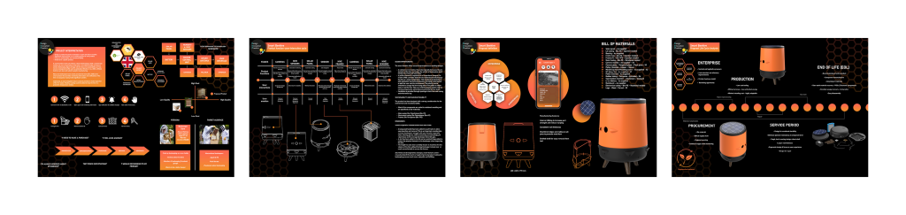 DIP submission preview